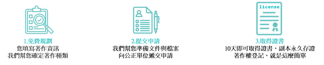 著作權登記步驟